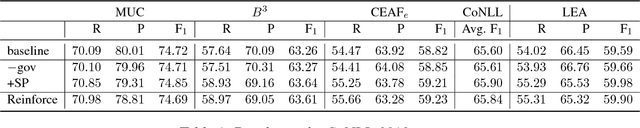 Figure 2 for Revisiting Selectional Preferences for Coreference Resolution