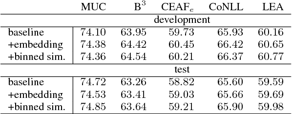 Figure 3 for Revisiting Selectional Preferences for Coreference Resolution