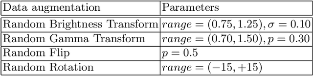 Figure 2 for Exploring Vanilla U-Net for Lesion Segmentation from Whole-body FDG-PET/CT Scans