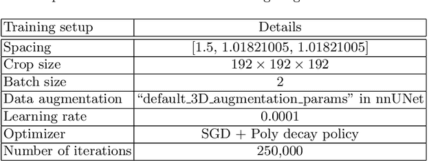 Figure 3 for Exploring Vanilla U-Net for Lesion Segmentation from Whole-body FDG-PET/CT Scans