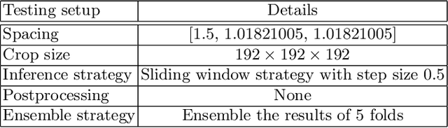 Figure 4 for Exploring Vanilla U-Net for Lesion Segmentation from Whole-body FDG-PET/CT Scans