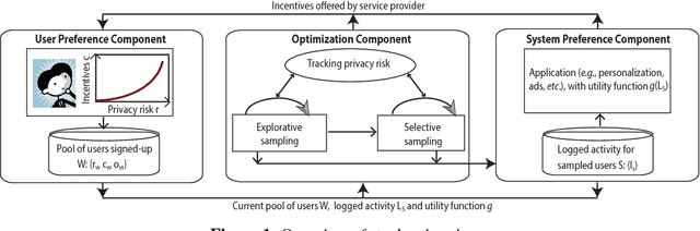 Figure 1 for Stochastic Privacy