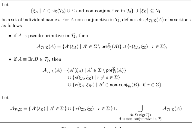 Figure 3 for The Logical Difference for the Lightweight Description Logic EL