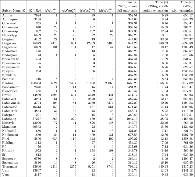 Figure 2 for The Logical Difference for the Lightweight Description Logic EL