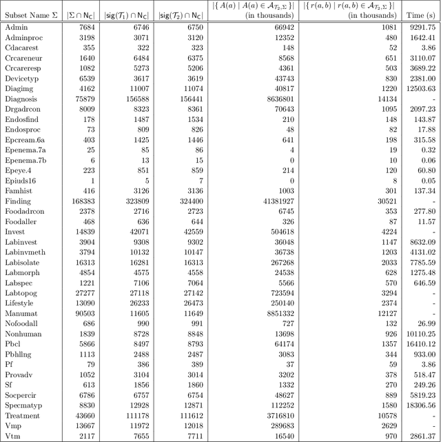 Figure 4 for The Logical Difference for the Lightweight Description Logic EL
