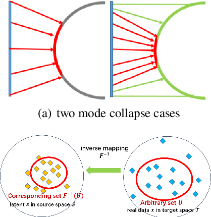 Figure 1 for IID-GAN: an IID Sampling Perspective for Regularizing Mode Collapse