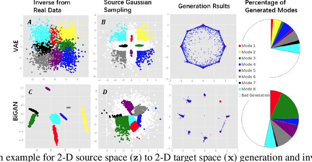 Figure 3 for IID-GAN: an IID Sampling Perspective for Regularizing Mode Collapse