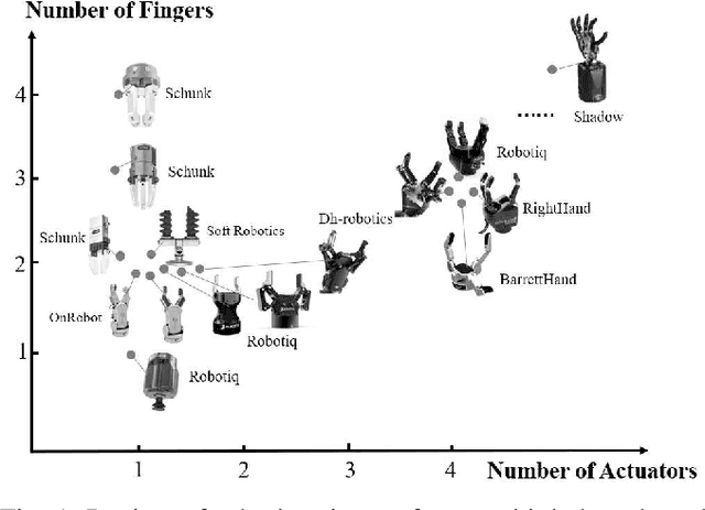 Figure 1 for Reconfigurable Design for Omni-adaptive Grasp Learning