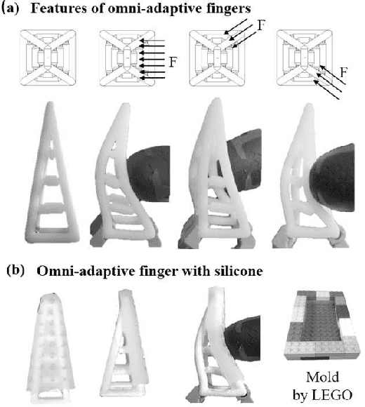 Figure 2 for Reconfigurable Design for Omni-adaptive Grasp Learning