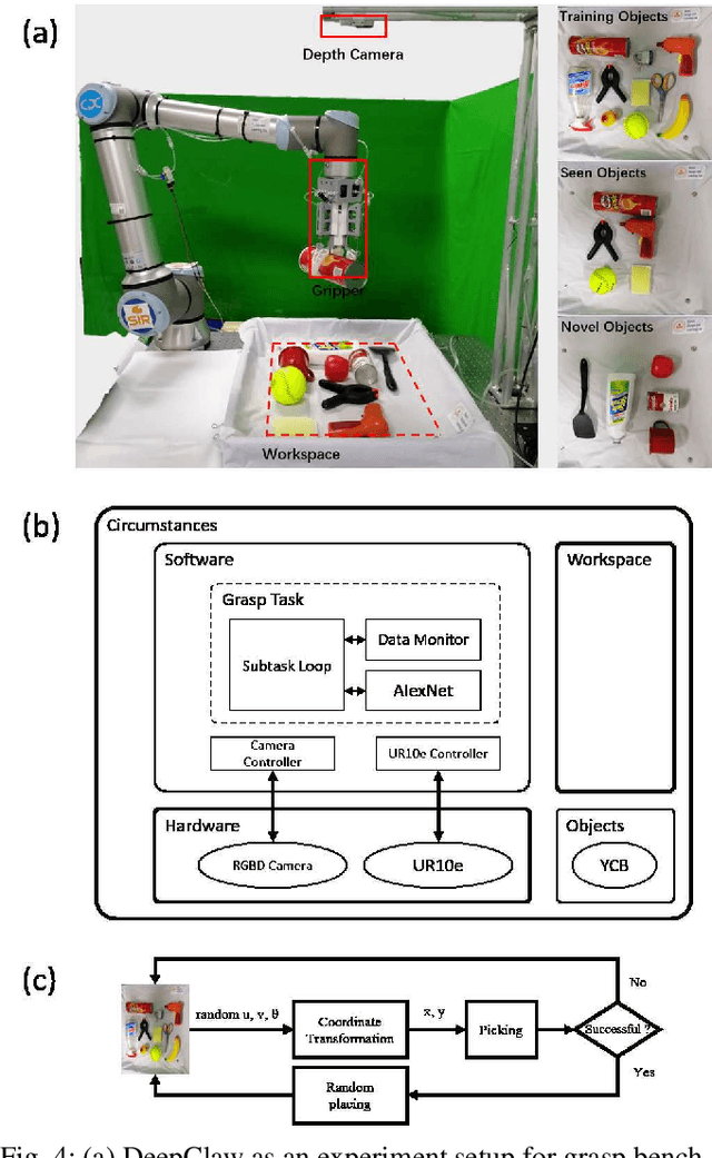 Figure 4 for Reconfigurable Design for Omni-adaptive Grasp Learning