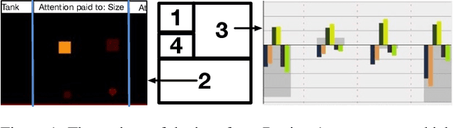 Figure 1 for Explaining Reinforcement Learning to Mere Mortals: An Empirical Study