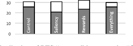 Figure 3 for Explaining Reinforcement Learning to Mere Mortals: An Empirical Study