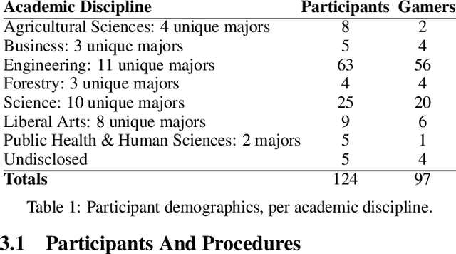 Figure 2 for Explaining Reinforcement Learning to Mere Mortals: An Empirical Study