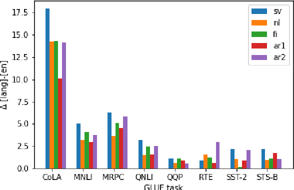 Figure 4 for Cross-lingual Transfer of Monolingual Models