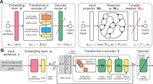 Figure 1 for Transient Chaos in BERT