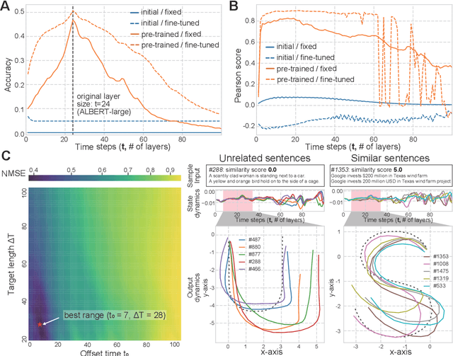 Figure 3 for Transient Chaos in BERT