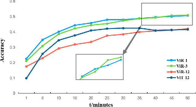 Figure 1 for ViR:the Vision Reservoir
