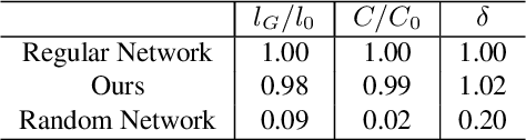 Figure 4 for ViR:the Vision Reservoir