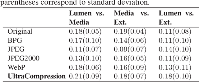 Figure 2 for UltraCompression: Framework for High Density Compression of Ultrasound Volumes using Physics Modeling Deep Neural Networks