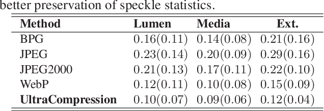 Figure 3 for UltraCompression: Framework for High Density Compression of Ultrasound Volumes using Physics Modeling Deep Neural Networks