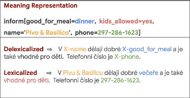 Figure 3 for Machine Translation Pre-training for Data-to-Text Generation -- A Case Study in Czech
