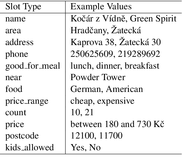 Figure 2 for Machine Translation Pre-training for Data-to-Text Generation -- A Case Study in Czech