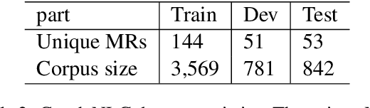 Figure 4 for Machine Translation Pre-training for Data-to-Text Generation -- A Case Study in Czech