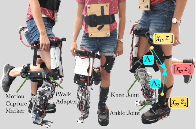 Figure 1 for Data-driven Characterization of Human Interaction for Model-based Control of Powered Prostheses