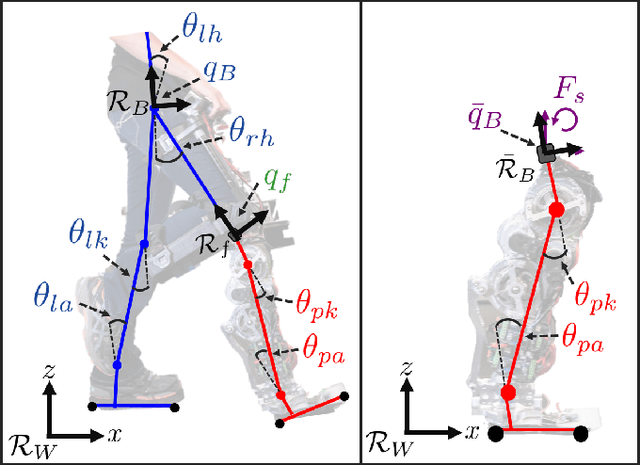 Figure 3 for Data-driven Characterization of Human Interaction for Model-based Control of Powered Prostheses