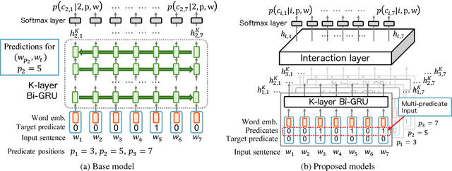 Figure 3 for Distance-Free Modeling of Multi-Predicate Interactions in End-to-End Japanese Predicate-Argument Structure Analysis