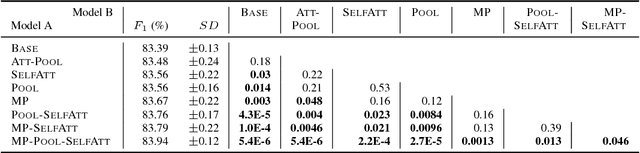 Figure 4 for Distance-Free Modeling of Multi-Predicate Interactions in End-to-End Japanese Predicate-Argument Structure Analysis