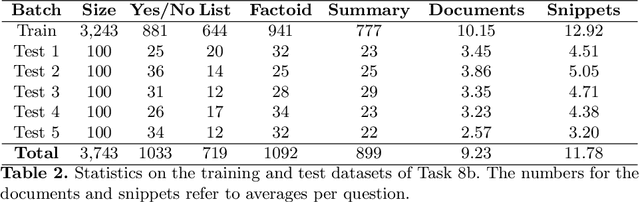 Figure 3 for Overview of BioASQ 2020: The eighth BioASQ challenge on Large-Scale Biomedical Semantic Indexing and Question Answering