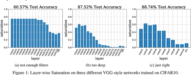 Figure 1 for Spectral Analysis of Latent Representations