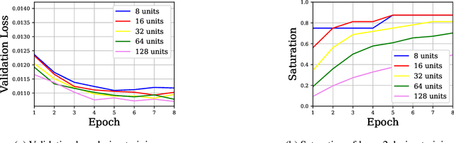 Figure 4 for Spectral Analysis of Latent Representations