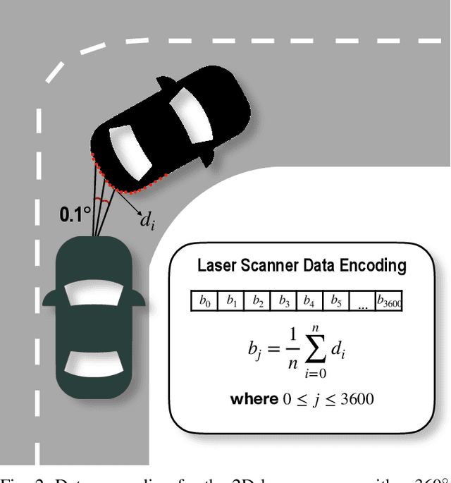 Figure 2 for An LSTM Network for Real-Time Odometry Estimation