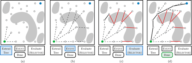 Figure 3 for Generalized Lazy Search for Robot Motion Planning: Interleaving Search and Edge Evaluation via Event-based Toggles