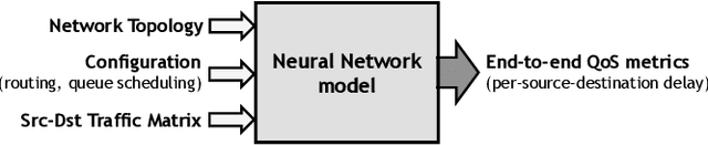 Figure 1 for The Graph Neural Networking Challenge: A Worldwide Competition for Education in AI/ML for Networks