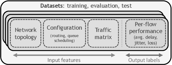 Figure 3 for The Graph Neural Networking Challenge: A Worldwide Competition for Education in AI/ML for Networks