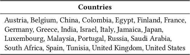 Figure 2 for The Graph Neural Networking Challenge: A Worldwide Competition for Education in AI/ML for Networks