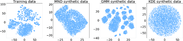 Figure 3 for TUTOR: Training Neural Networks Using Decision Rules as Model Priors