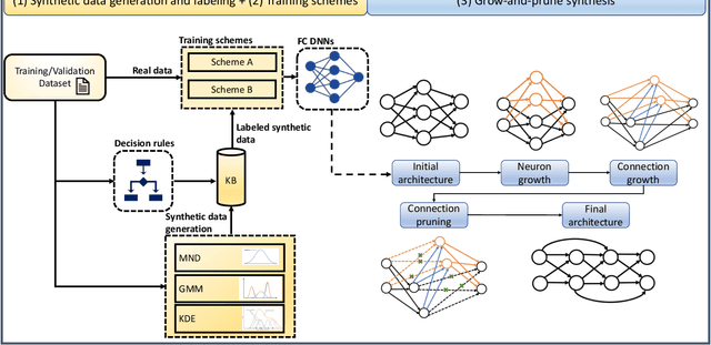 Figure 1 for TUTOR: Training Neural Networks Using Decision Rules as Model Priors