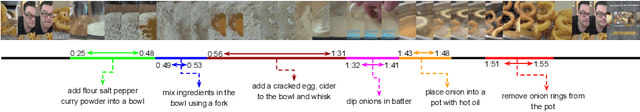 Figure 1 for A Closer Look at Temporal Ordering in the Segmentation of Instructional Videos