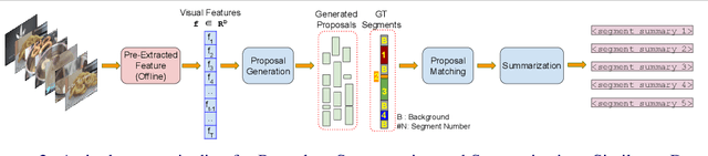 Figure 3 for A Closer Look at Temporal Ordering in the Segmentation of Instructional Videos