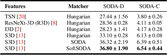 Figure 4 for A Closer Look at Temporal Ordering in the Segmentation of Instructional Videos