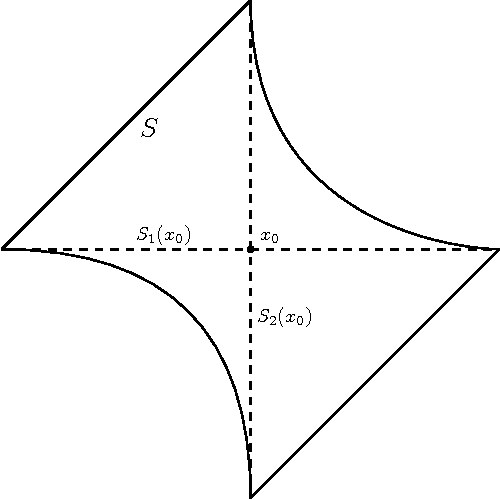 Figure 2 for Piecewise convexity of artificial neural networks