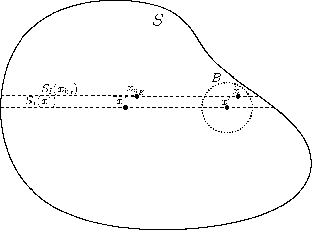 Figure 4 for Piecewise convexity of artificial neural networks