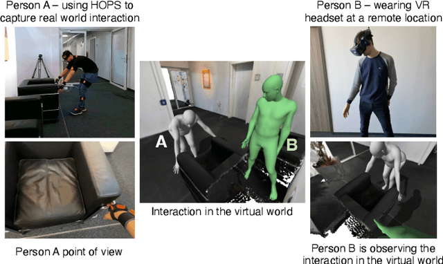 Figure 2 for Visually plausible human-object interaction capture from wearable sensors
