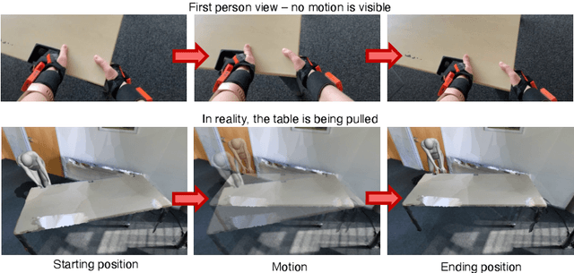 Figure 3 for Visually plausible human-object interaction capture from wearable sensors