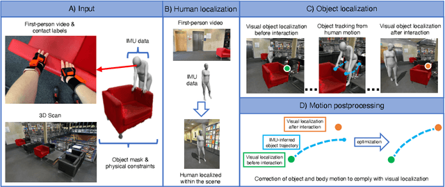 Figure 4 for Visually plausible human-object interaction capture from wearable sensors