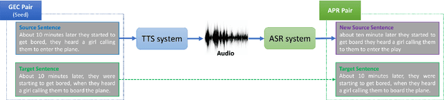 Figure 2 for Improving Readability for Automatic Speech Recognition Transcription